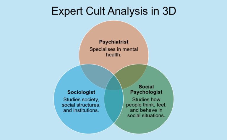 Expert Cult Analysis in 3D landscape